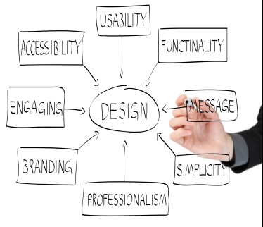 Website Designer